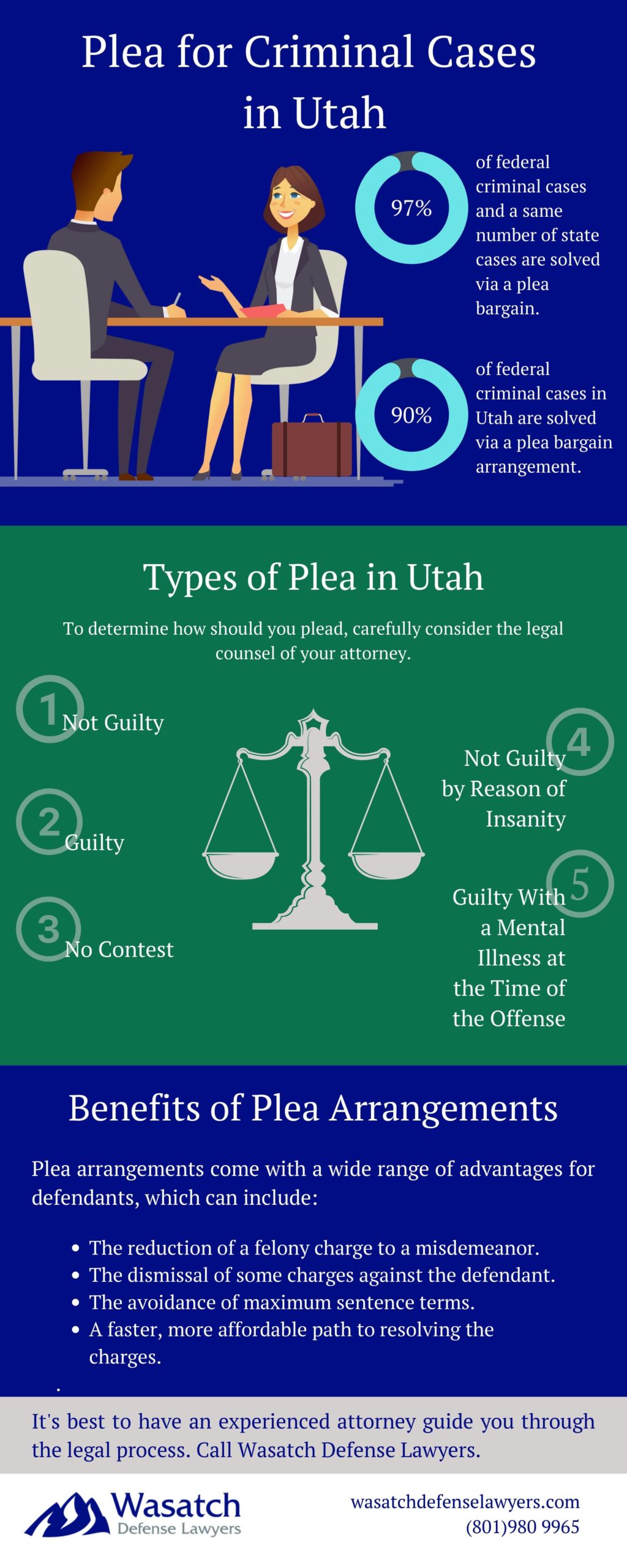 Plea for Criminal Cases in Utah Infographic