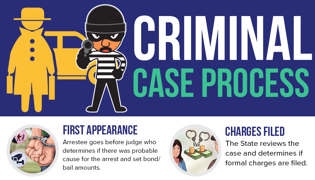 Criminal Case Process In Utah Wasatch Defense Lawyers