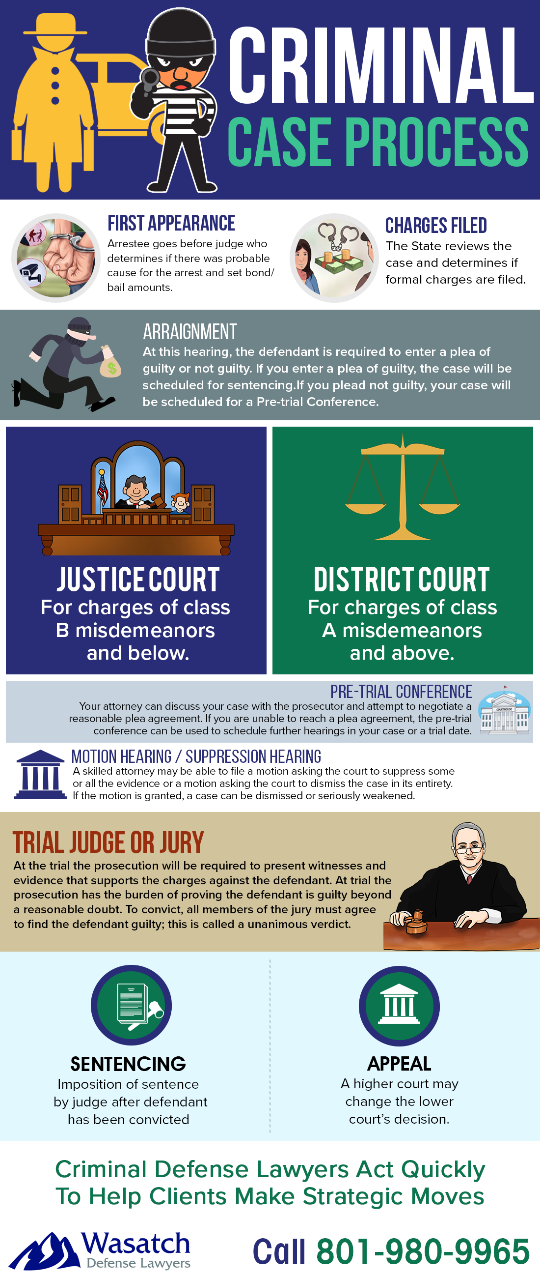 Utah Criminal Case Process - Wasatch Defense Lawyers